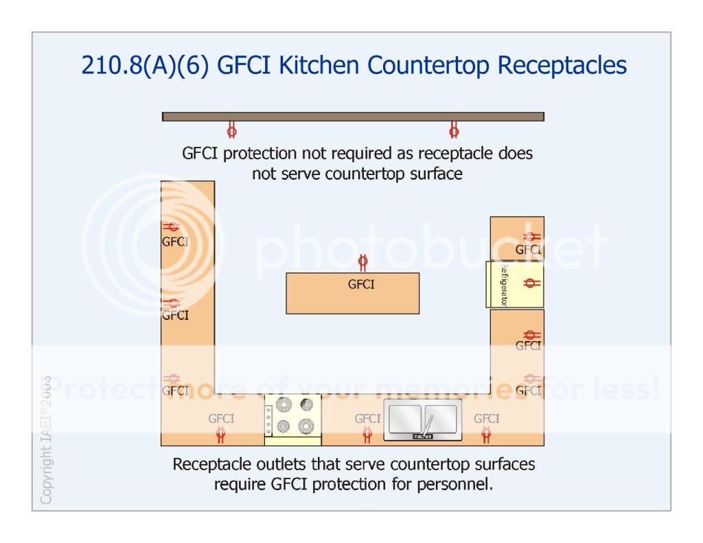Kitchen circuits Electrical Handyman WIRE Handyman USA