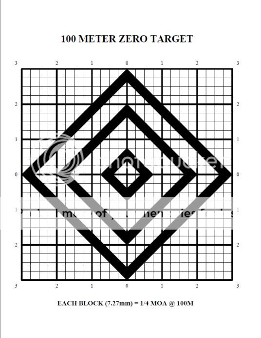 Scar 25m Zero Target